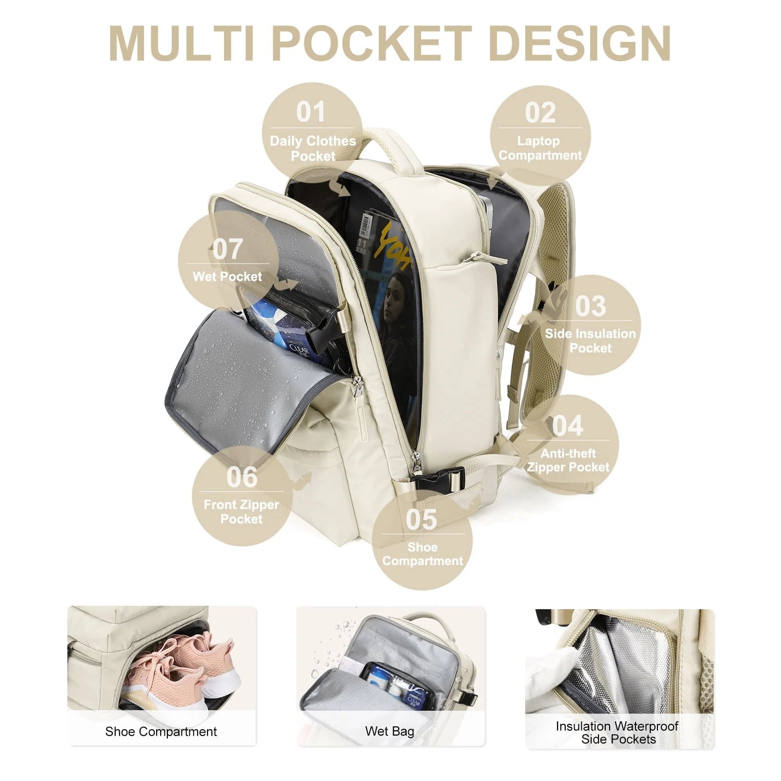 Sac à dos beige multifonction avec compartiments multiples: vêtements, ordinateur portable, poche étanche, poche anti-vol, rangement chaussures. Design pratique.