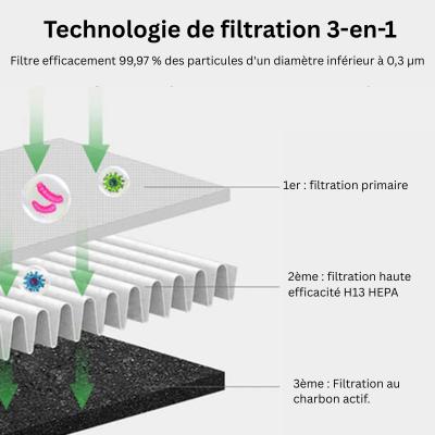 AirPure Refroidisseur d'air 3 en 1, purificateur d'air UV et ionisateur