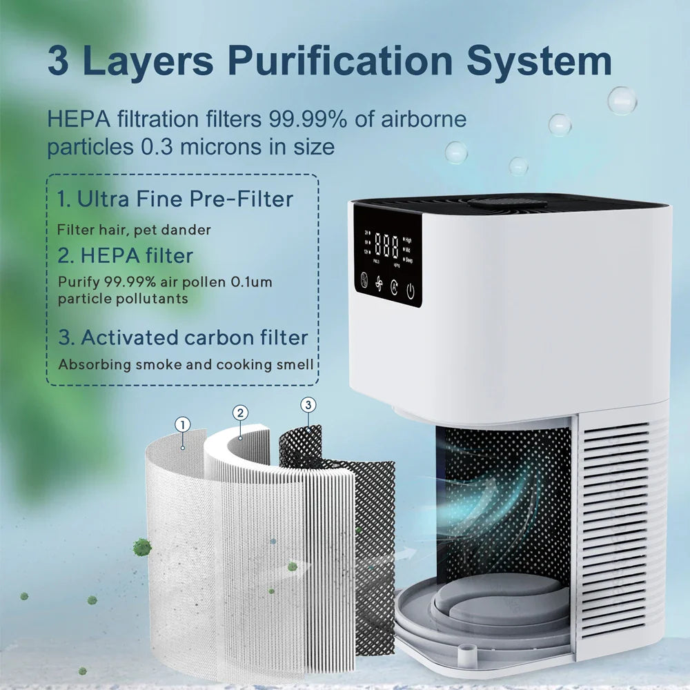 Purificateur d'air avec système de filtration HEPA à 3 couches, éliminant 99,99% des particules. Comprend pré-filtre, filtre HEPA et filtre à charbon actif.
