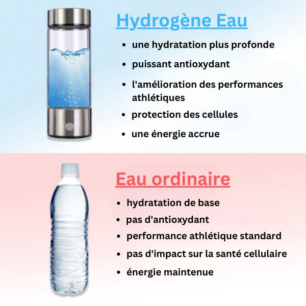 Comparaison entre une bouteille d'eau hydrogène et une bouteille d'eau ordinaire, mettant en avant les bienfaits de l'eau hydrogène sur la santé.